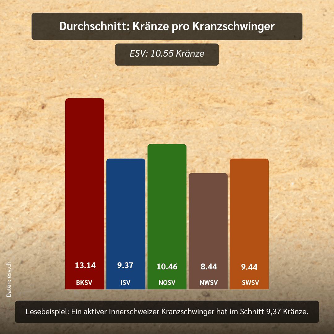 Vierteli Kränze